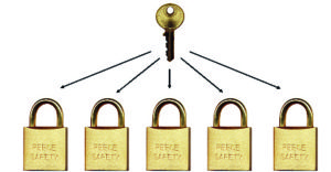 Keyed Alike padlock